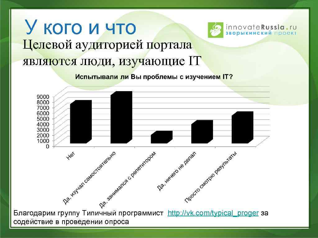 У кого и что Целевой аудиторией портала являются люди, изучающие IT Благодарим группу Типичный