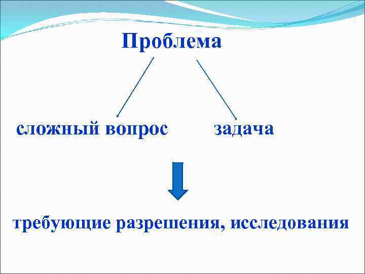 Проблема сложный вопрос задача требующие разрешения, исследования 