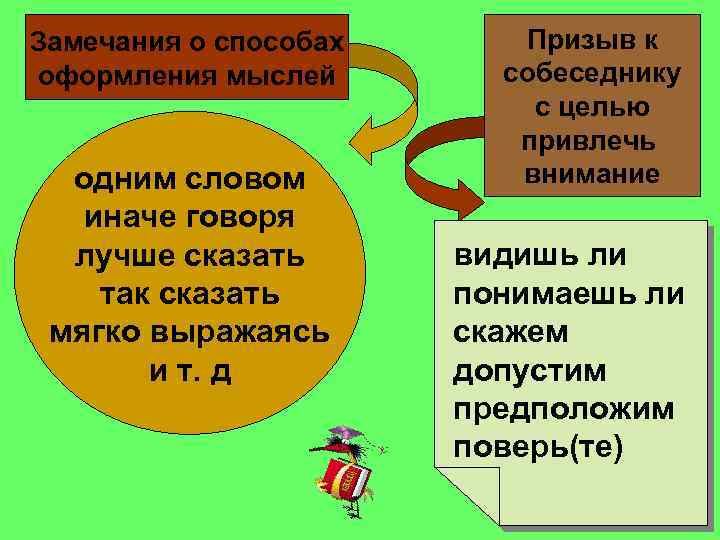Замечания о способах оформления мыслей одним словом иначе говоря лучше сказать так сказать мягко