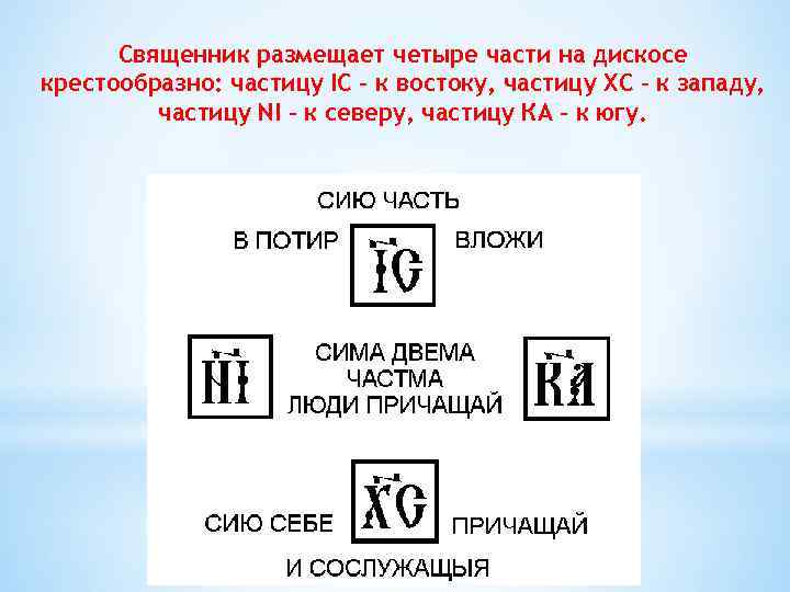 Священник размещает четыре части на дискосе крестообразно: частицу IC – к востоку, частицу ХС