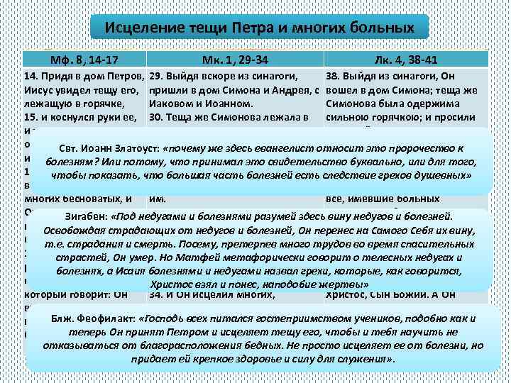 Исцеление тещи Петра и многих больных Мф. 8, 14 -17 Мк. 1, 29 -34