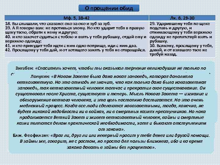 О прощении обид Мф. 5, 38 42 38. Вы слышали, что сказано: око за