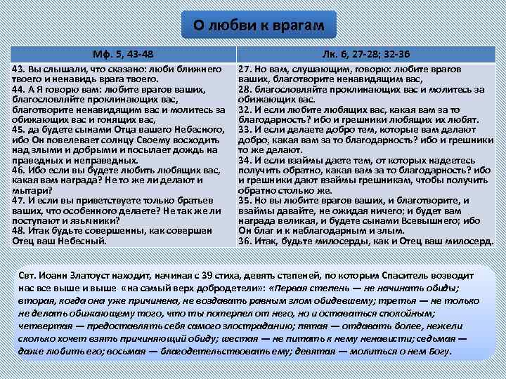 О любви к врагам Мф. 5, 43 48 43. Вы слышали, что сказано: люби