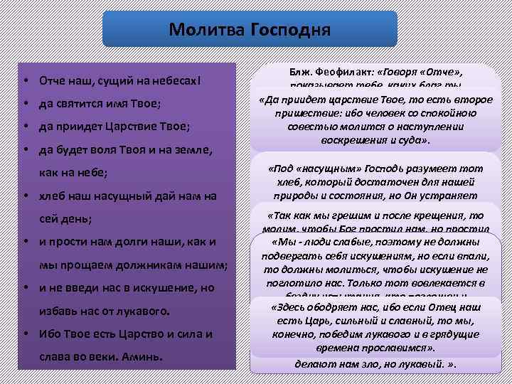 Молитва Господня • Отче наш, сущий на небесах! • да святится имя Твое; •
