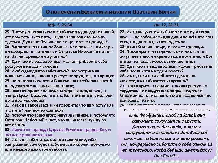 О попечении Божием и искании Царствия Божия Мф. 6, 25 34 Лк. 12, 22