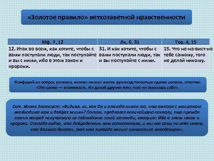  «Золотое правило» ветхозаветной нравственности Мф. 7, 12 Лк. 6, 31 Тов. 4, 15