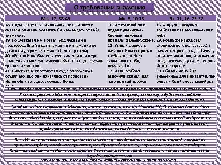 О требовании знамения Мф. 12, 38 -45 Мк. 8, 10 -13 Лк. 11, 16.