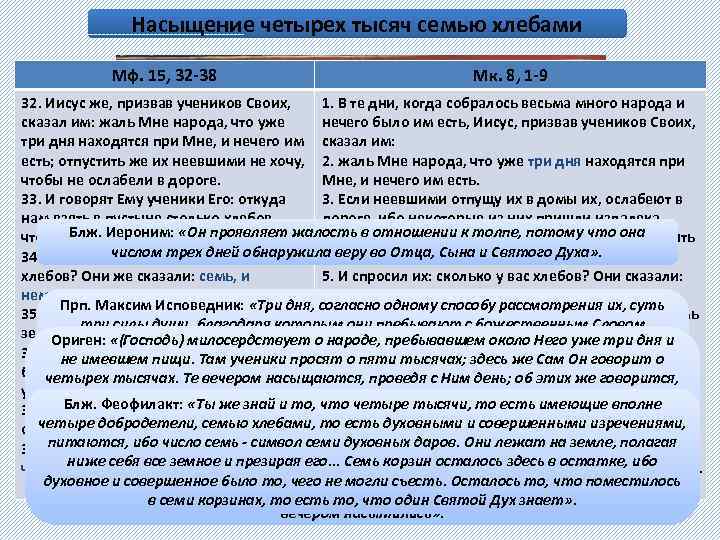 Насыщение четырех тысяч семью хлебами Мф. 15, 32 -38 Мк. 8, 1 -9 32.
