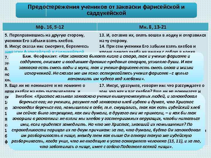 Предостережения учеников от закваски фарисейской и саддукейской Мф. 16, 5 -12 Мк. 8, 13