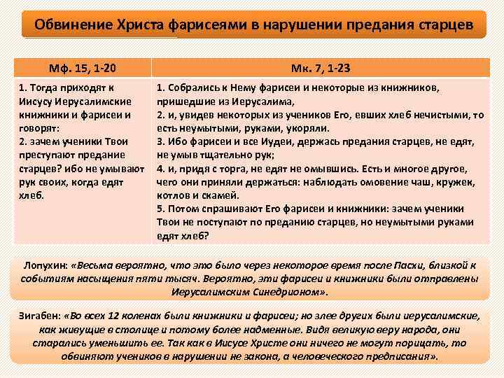 Обвинение Христа фарисеями в нарушении предания старцев Мф. 15, 1 -20 Мк. 7, 1