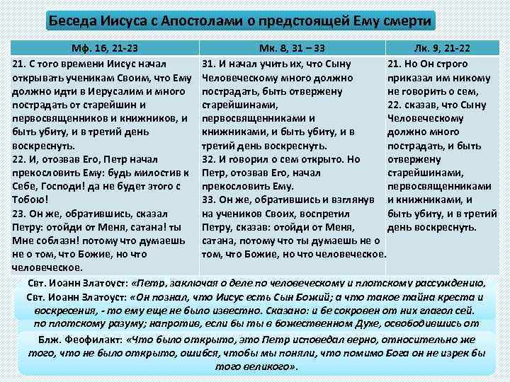 Беседа Иисуса с Апостолами о предстоящей Ему смерти Мф. 16, 21 -23 Мк. 8,