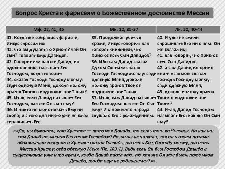 Вопросы христа. О божественном достоинстве Христа. Иисус вопрос ?. Сказал Господь Господу моему седи одесную меня.