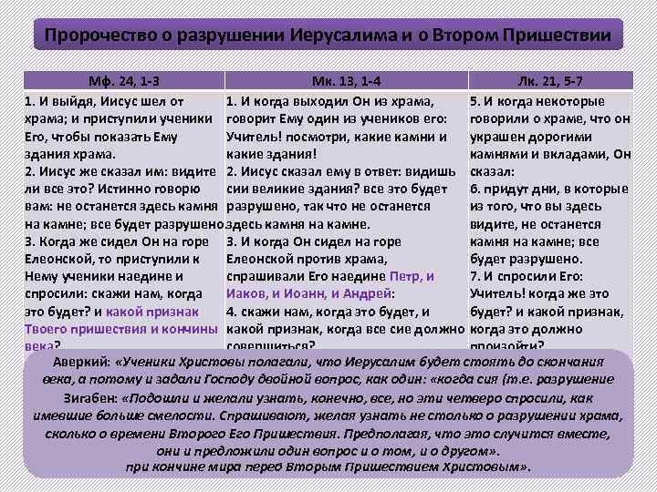 Пророчество о разрушении Иерусалима и о Втором Пришествии Мф. 24, 1 -3 Мк. 13,