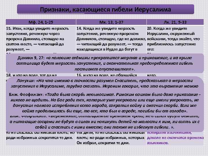 Признаки, касающиеся гибели Иерусалима Мф. 24, 1 -25 Мк. 13, 1 -37 Лк. 21,