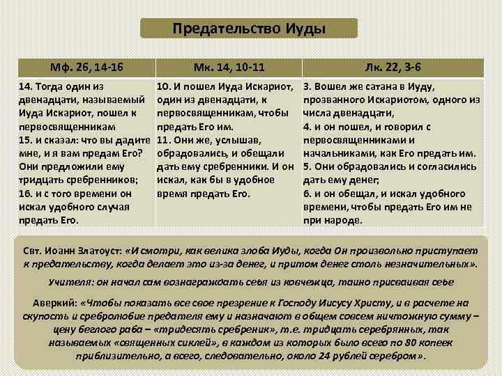 Предательство Иуды Мф. 26, 14 -16 14. Тогда один из двенадцати, называемый Иуда Искариот,