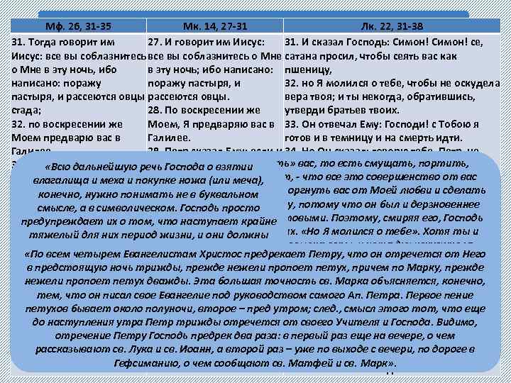 Предсказание об отречении ап. Петра Мф. 26, 31 -35 Мк. 14, 27 -31 Лк.