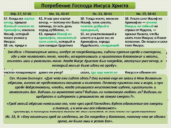 Погребение Господа Иисуса Христа Мф. 27, 57 -66 Мк. 15, 42 -47 Лк. 23,