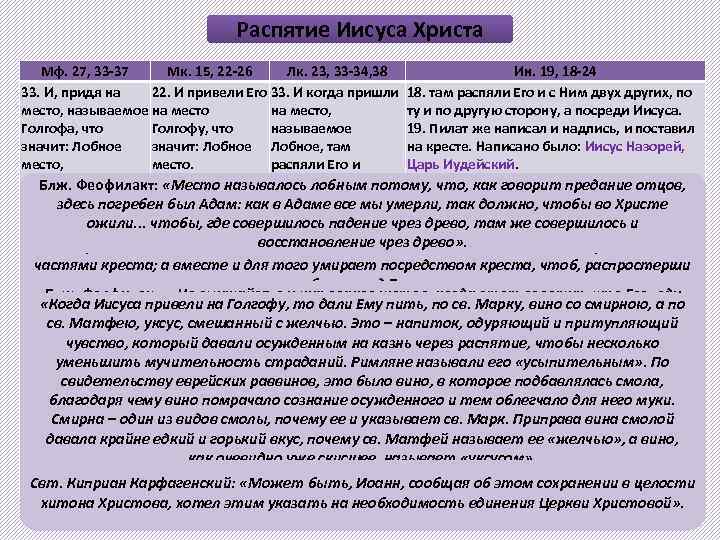 Распятие Иисуса Христа Мф. 27, 33 -37 Мк. 15, 22 -26 Лк. 23, 33