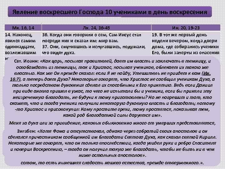 Явление воскресшего Господа 10 учениками в день воскресения Мк. 16, 14 Лк. 24, 36