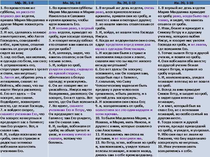 Мф. 28, 1 -8 Мк. 16, 1 -8 Лк. 24, 1 -12 1. По
