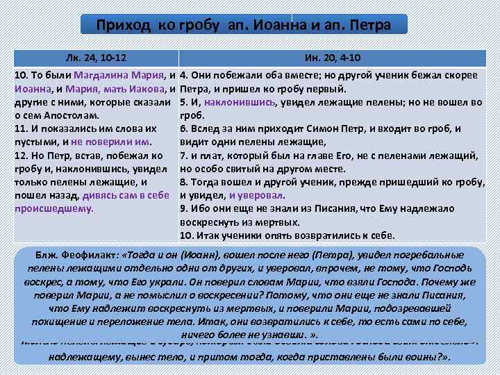 Приход ко гробу ап. Иоанна и ап. Петра Лк. 24, 10 -12 Ин. 20,