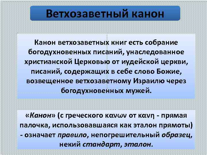 Ветхозаветный канон Канон ветхозаветных книг есть собрание богодухновенных писаний, унаследованное христианской Церковью от иудейской