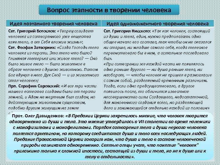 Вопрос этапности в творении человека Идея поэтапного творения человека Идея одномоментного творения человека Свт.