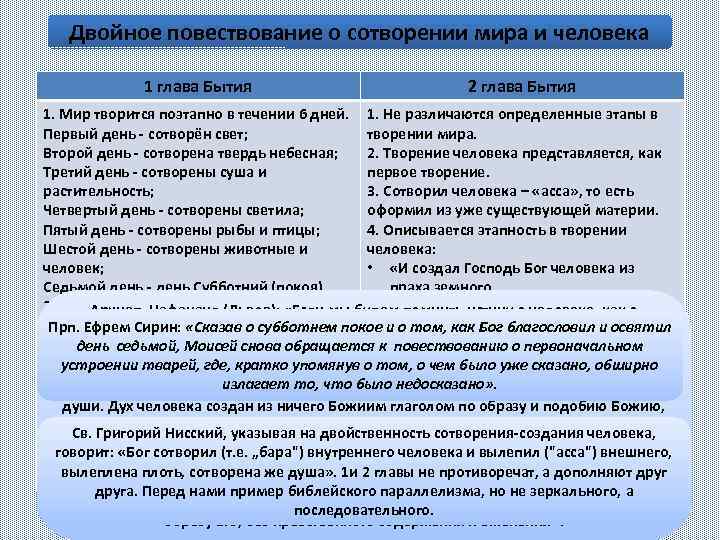 Двойное повествование о сотворении мира и человека 1 глава Бытия 2 глава Бытия 1.