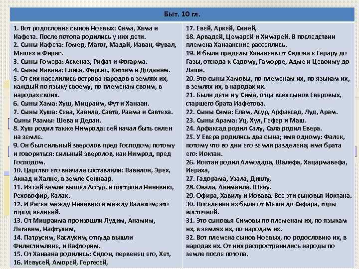 Быт. 10 гл. Родословие сынов Ноя 17. Евей, Аркей, Синей, 1. Вот родословие сынов