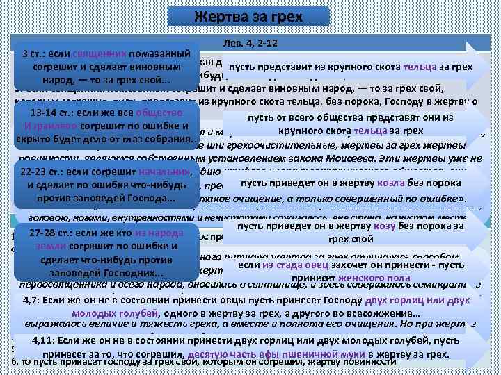 Жертва за грех Лев. 4, 2 -12 3 ст. : если священник помазанный 2.
