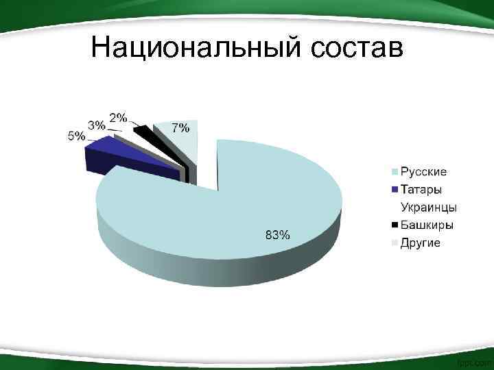 Национальный состав населения россии круговая диаграмма