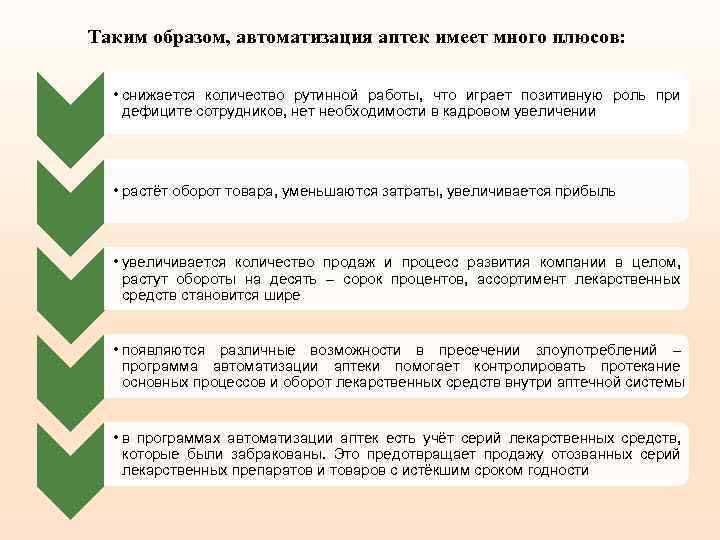 Таким образом, автоматизация аптек имеет много плюсов: • снижается количество рутинной работы, что играет