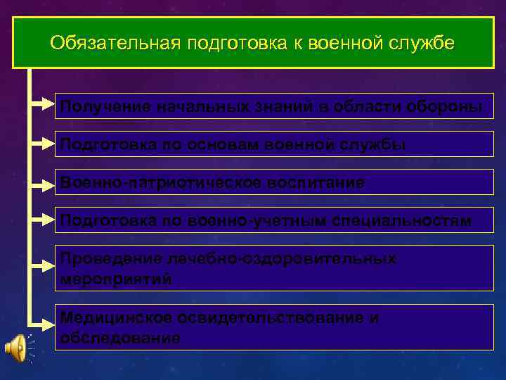 Получение начальных знаний в области обороны