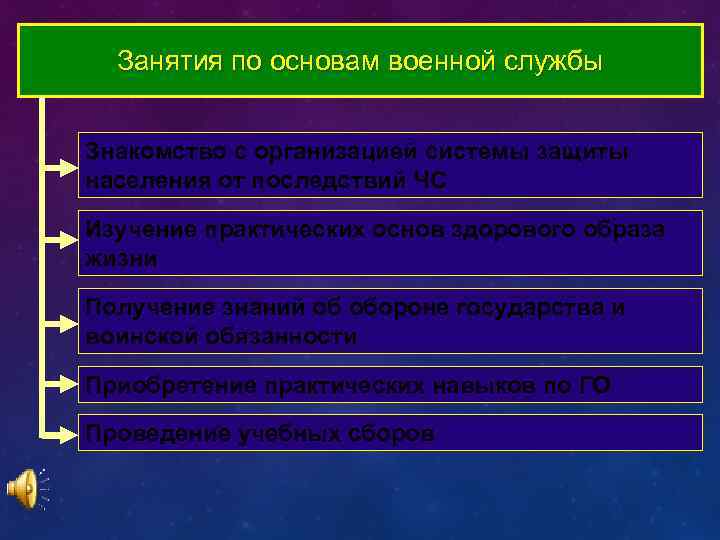 Занятия по основам военной службы Знакомство с организацией системы защиты населения от последствий ЧС