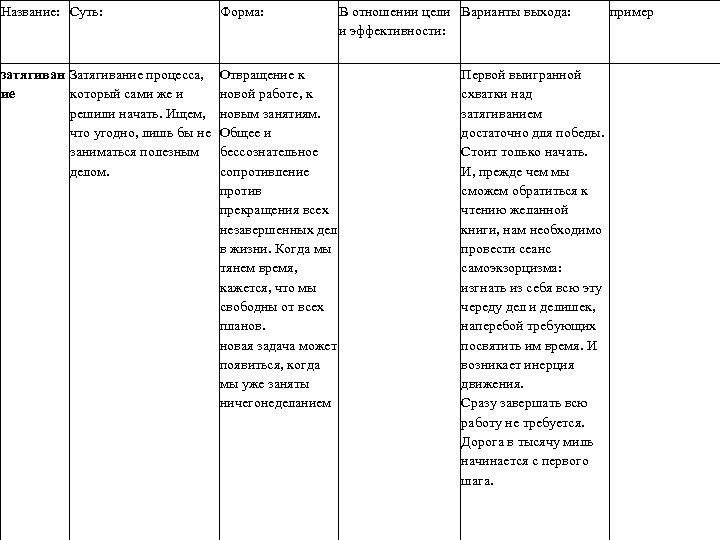 Название: Суть: Форма: затягиван Затягивание процесса, ие который сами же и решили начать. Ищем,