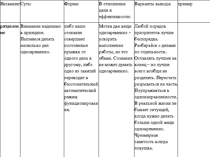 Название: Суть: Форма: В отношении Варианты выхода: цели и эффективности: разделен Внимание неделимо ие