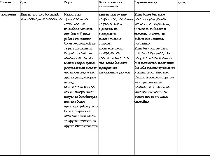 Название: Суть: Форма: В отношении цели и эффективности: ускорение Делаем что-то с большей, Недостатки