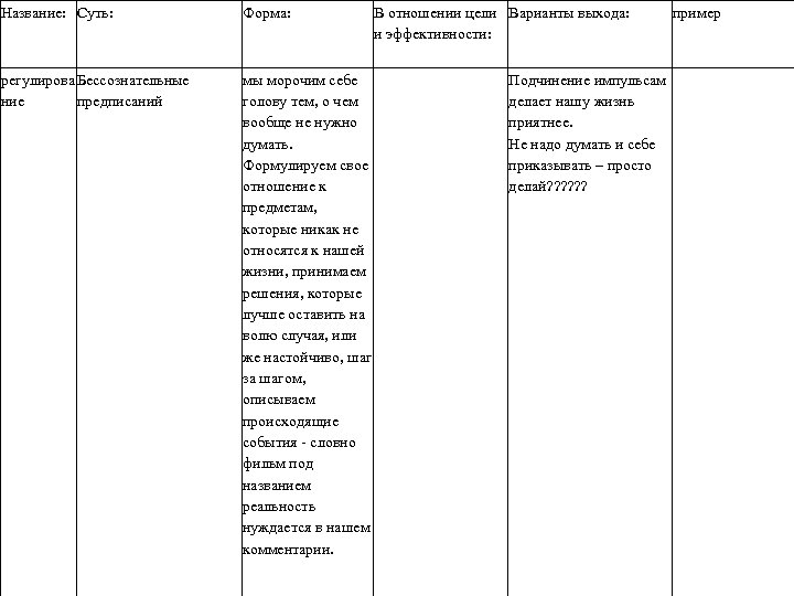 Название: Суть: Форма: регулирова Бессознательные ние предписаний мы морочим себе голову тем, о чем