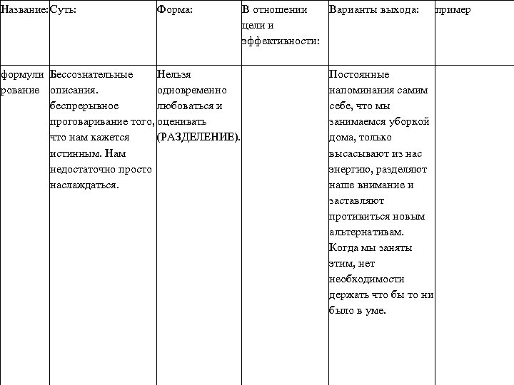 Название: Суть: Форма: формули Бессознательные Нельзя рование описания. одновременно беспрерывное любоваться и проговаривание того,