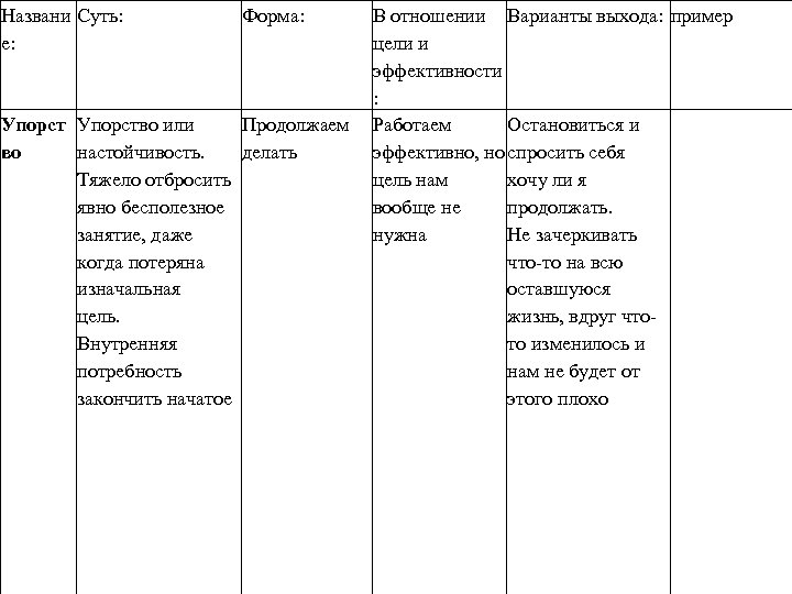 Названи Суть: е: Форма: Упорство или Продолжаем во настойчивость. делать Тяжело отбросить явно бесполезное