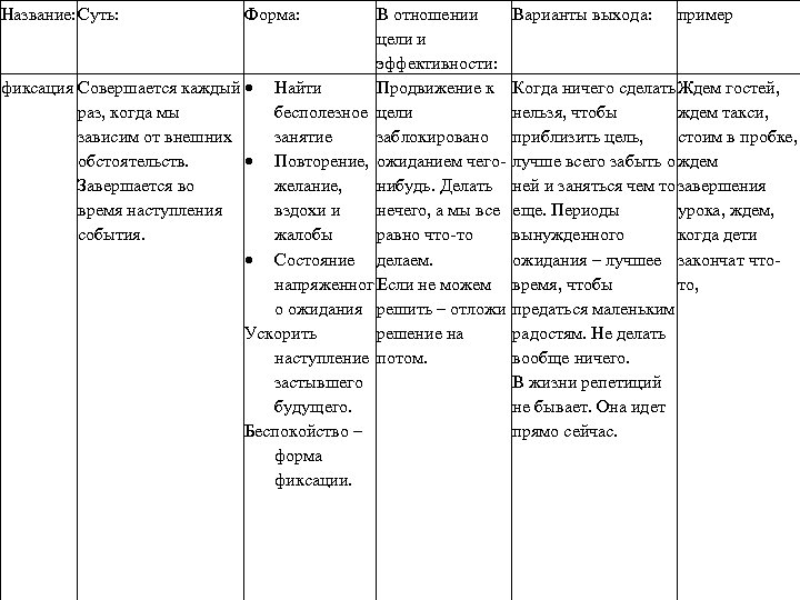 Название: Суть: Форма: В отношении цели и эффективности: фиксация Совершается каждый Найти Продвижение к