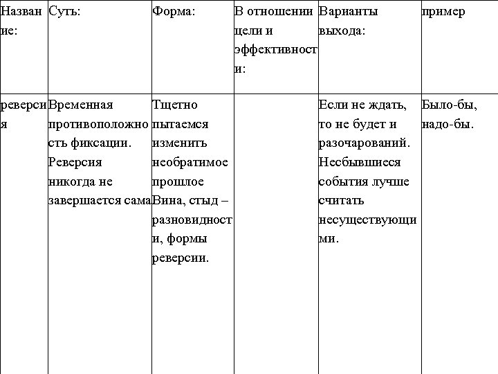 Назван Суть: ие: Форма: реверси Временная Тщетно я противоположно пытаемся сть фиксации. изменить Реверсия