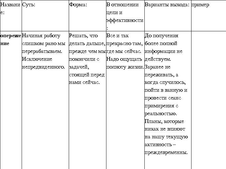 Названи Суть: е: Форма: В отношении Варианты выхода: пример цели и эффективности : опереже