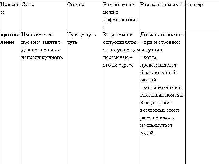 Названи Суть: е: Форма: против Цепляемся за Ну еще чутьление прежнее занятие. чуть Для