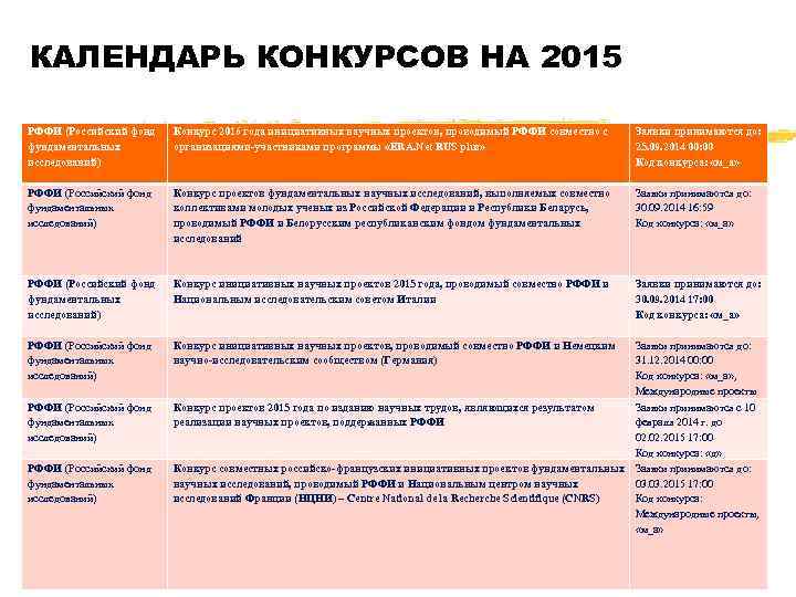 КАЛЕНДАРЬ КОНКУРСОВ НА 2015 РФФИ (Российский фонд фундаментальных исследований) РФФИ (Российский фонд фундаментальных исследований)