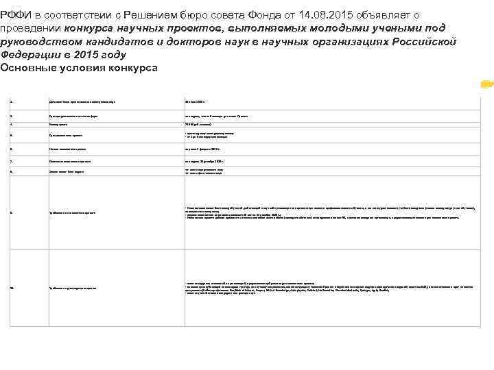 РФФИ в соответствии с Решением бюро совета Фонда от 14. 08. 2015 объявляет о