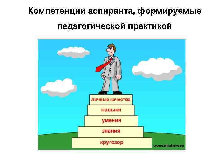 Компетенции аспиранта, формируемые педагогической практикой 