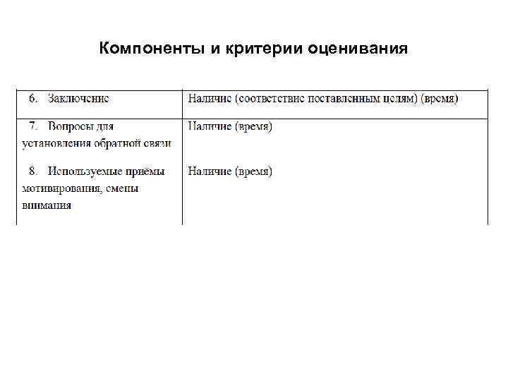 Компоненты и критерии оценивания 