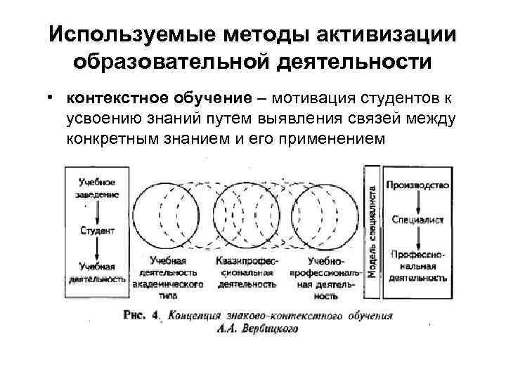Используемые методы активизации образовательной деятельности • контекстное обучение – мотивация студентов к усвоению знаний