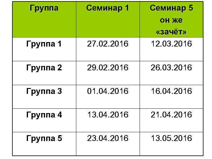 Группа Семинар 1 Группа 1 27. 02. 2016 Семинар 5 он же «зачёт» 12.